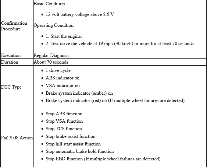 VSA System - Diagnostics